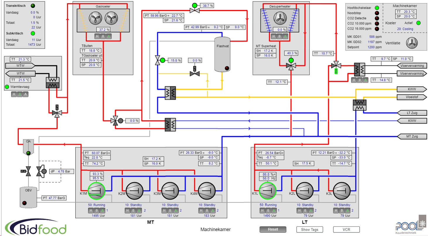 realtime monitoring